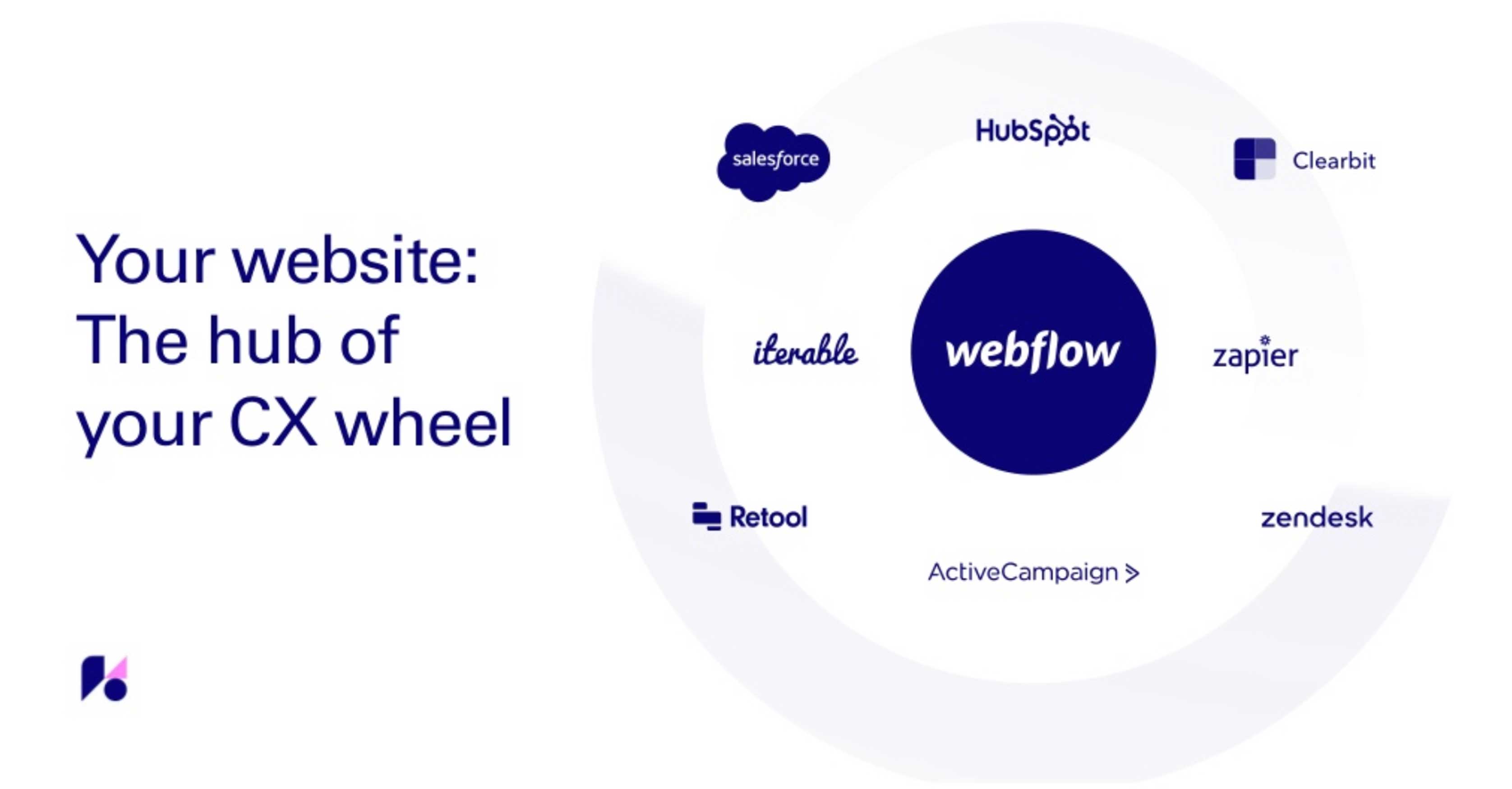 帶有 webflow 的第三方應用程序